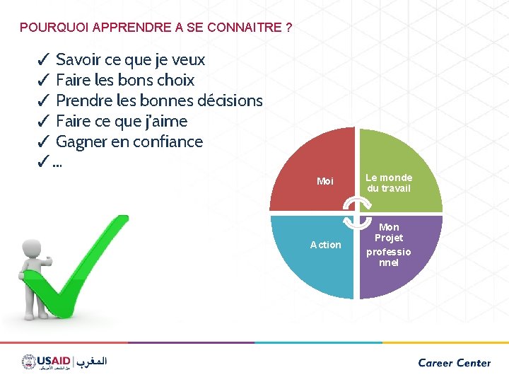 POURQUOI APPRENDRE A SE CONNAITRE ? ✓ Savoir ce que je veux ✓ Faire