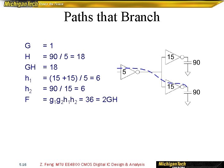 Paths that Branch G H GH h 1 h 2 F 5. 16 =1