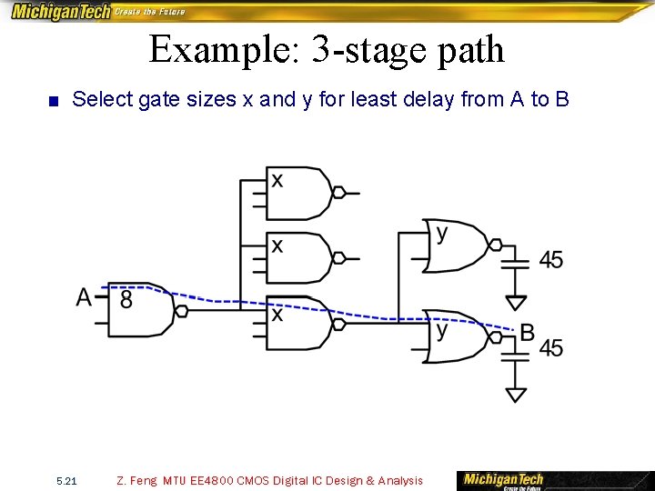 Example: 3 -stage path ■ Select gate sizes x and y for least delay