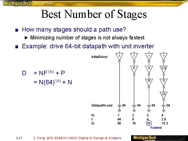 Best Number of Stages ■ How many stages should a path use? ► Minimizing