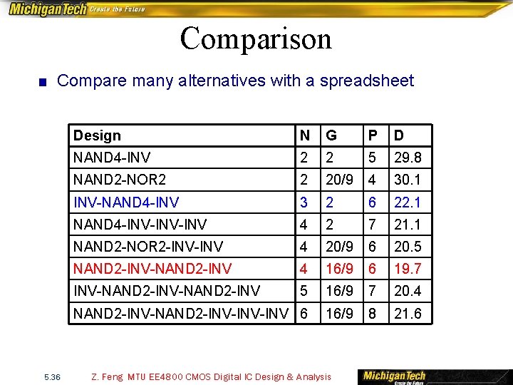 Comparison ■ Compare many alternatives with a spreadsheet 5. 36 Design N G P