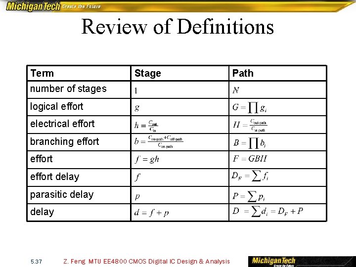 Review of Definitions Term Stage number of stages logical effort electrical effort branching effort