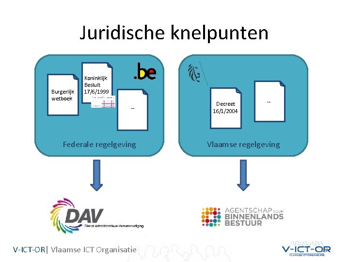 Juridische knelpunten Burgerlijk wetboek Koninklijk Besluit 17/6/1999 … Federale regelgeving V-ICT-OR| Vlaamse ICT Organisatie Juridische knelpunten Burgerlijk wetboek Koninklijk Besluit 17/6/1999 … Federale regelgeving V-ICT-OR| Vlaamse ICT Organisatie