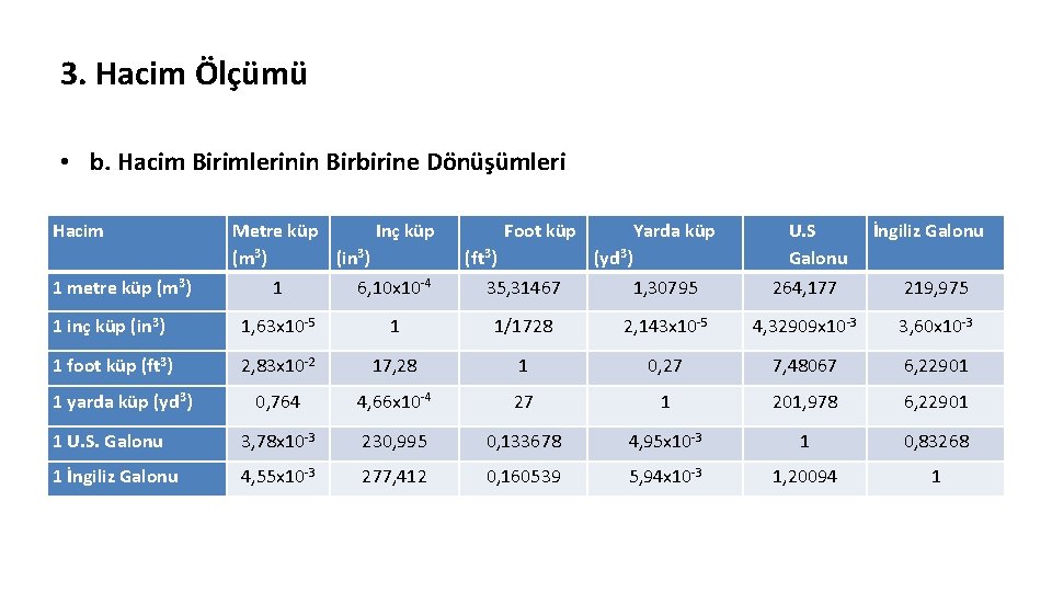 3. Hacim Ölçümü • b. Hacim Birimlerinin Birbirine Dönüşümleri Hacim 1 metre küp (m