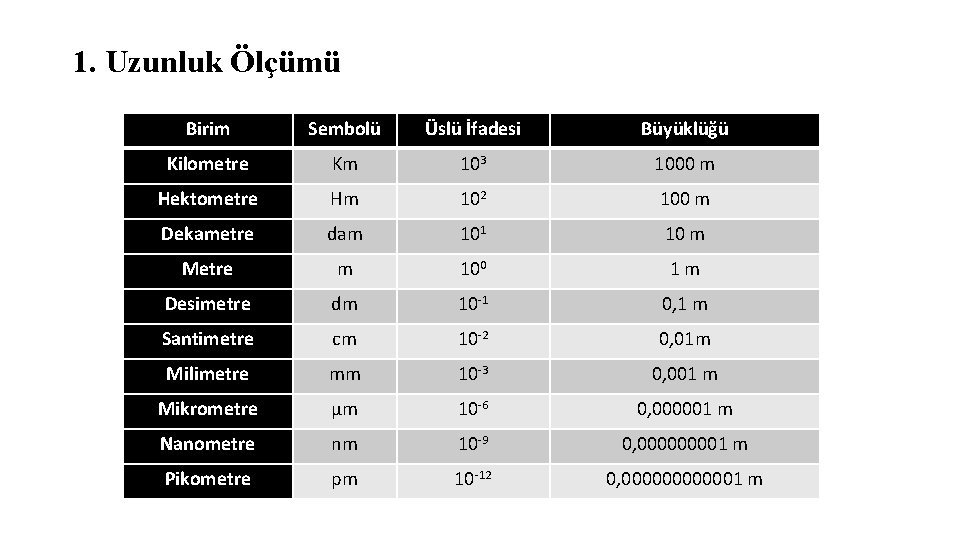 1. Uzunluk Ölçümü Birim Sembolü Üslü İfadesi Büyüklüğü Kilometre Km 103 1000 m Hektometre