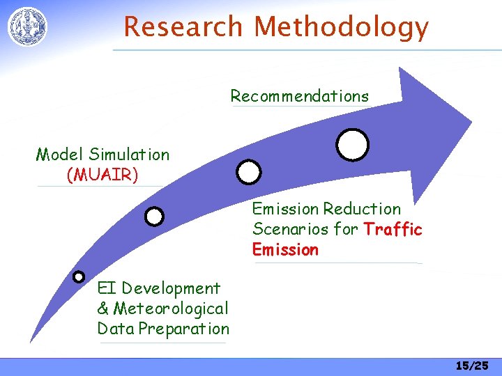 Research Methodology Recommendations Model Simulation (MUAIR) Emission Reduction Scenarios for Traffic Emission EI Development Research Methodology Recommendations Model Simulation (MUAIR) Emission Reduction Scenarios for Traffic Emission EI Development