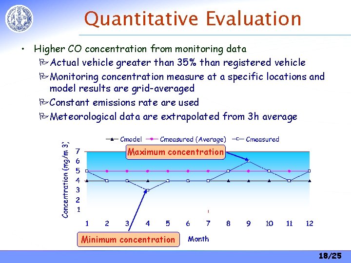 Quantitative Evaluation • Higher CO concentration from monitoring data PActual vehicle greater than 35% Quantitative Evaluation • Higher CO concentration from monitoring data PActual vehicle greater than 35%