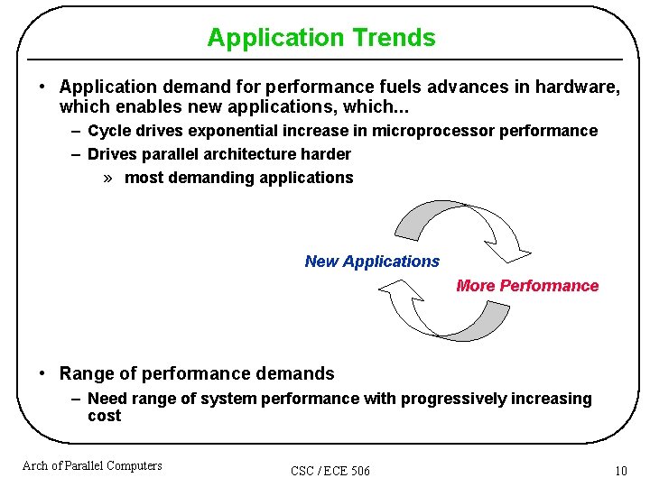 Application Trends • Application demand for performance fuels advances in hardware, which enables new Application Trends • Application demand for performance fuels advances in hardware, which enables new