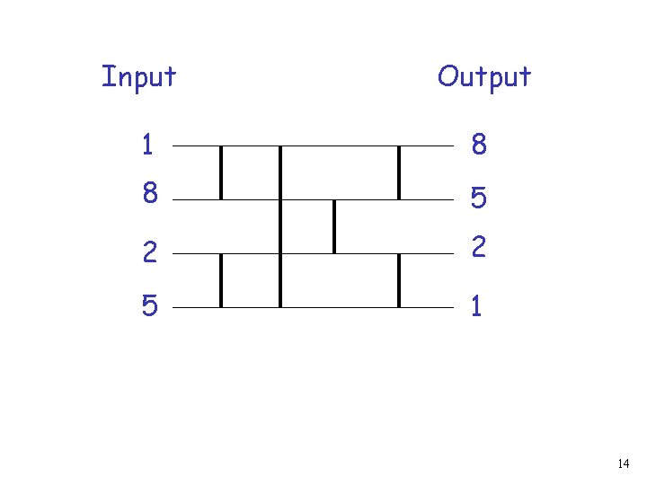 Input Output 1 8 8 5 2 2 5 1 14 