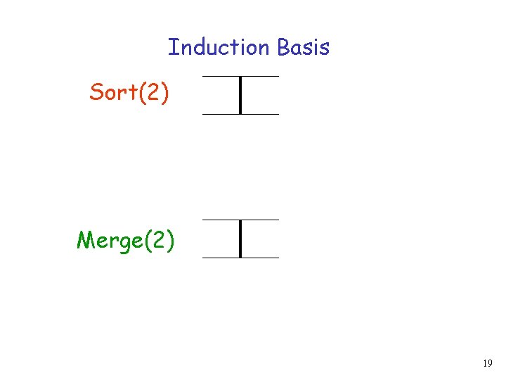 Induction Basis Sort(2) Merge(2) 19 