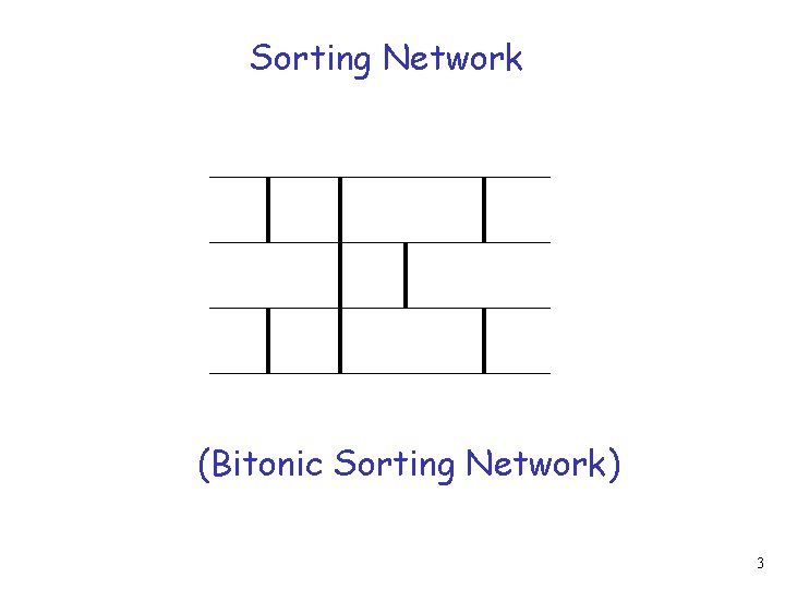 Sorting Network (Bitonic Sorting Network) 3 