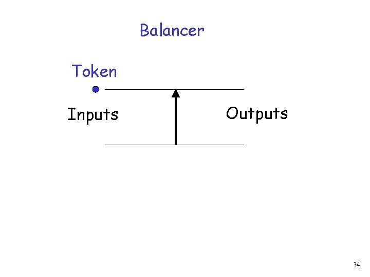 Balancer Token Inputs Outputs 34 