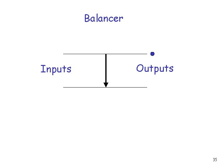 Balancer Inputs Outputs 35 