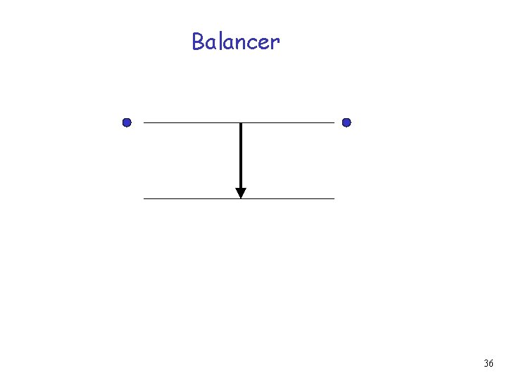 Balancer 36 