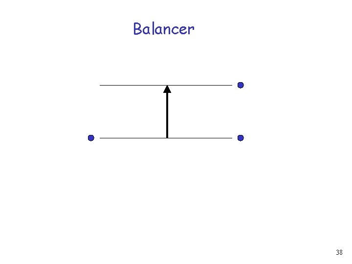 Balancer 38 