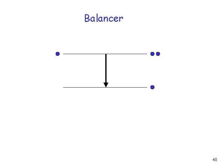 Balancer 40 