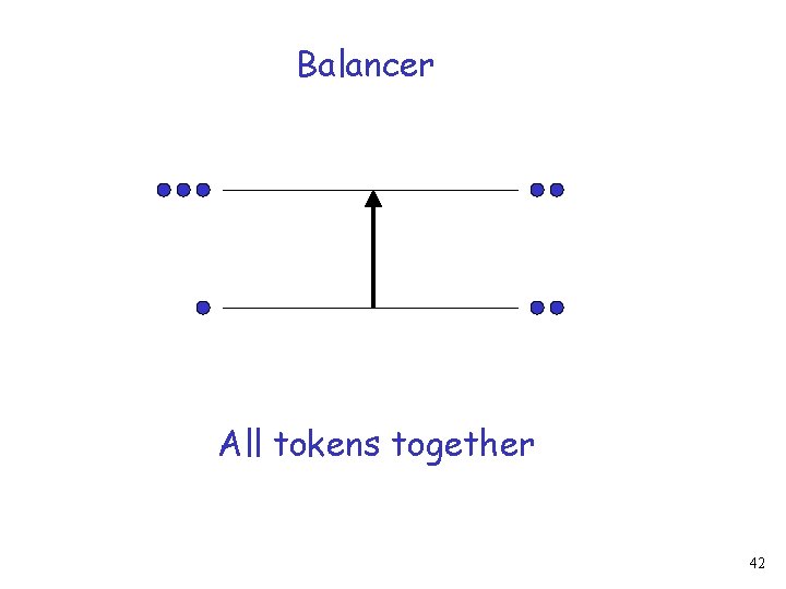 Balancer All tokens together 42 