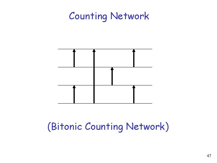 Counting Network (Bitonic Counting Network) 47 