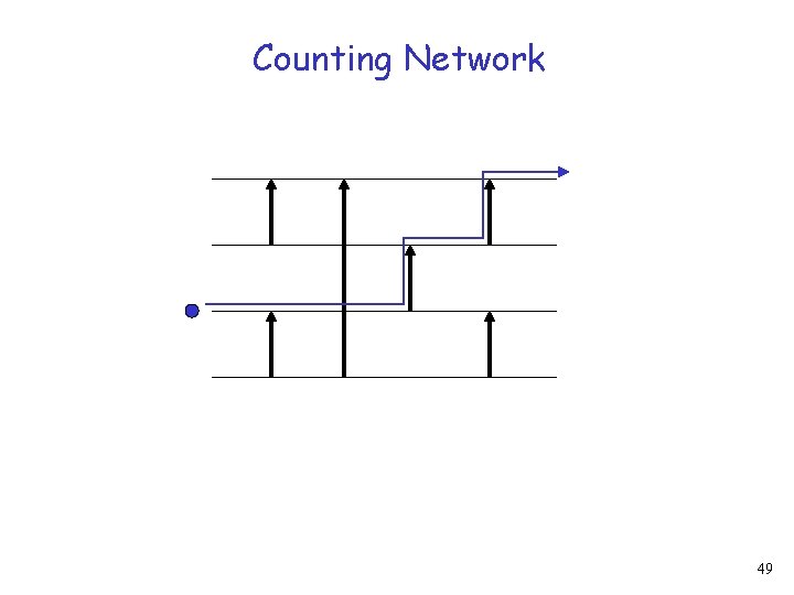 Counting Network 49 