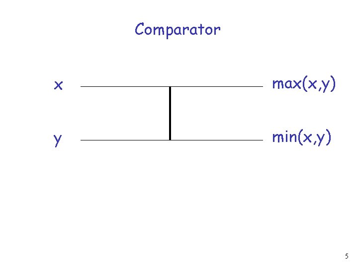 Comparator x max(x, y) y min(x, y) 5 