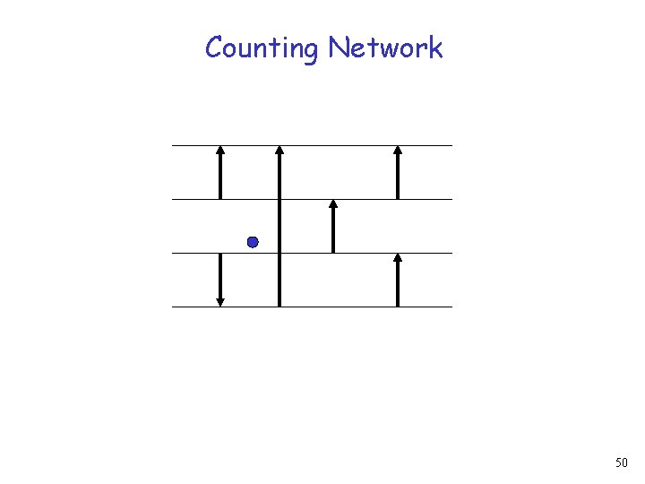 Counting Network 50 