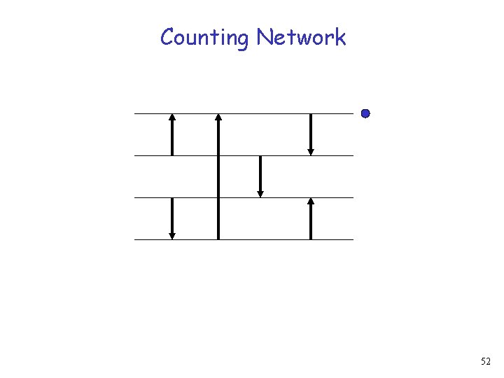 Counting Network 52 