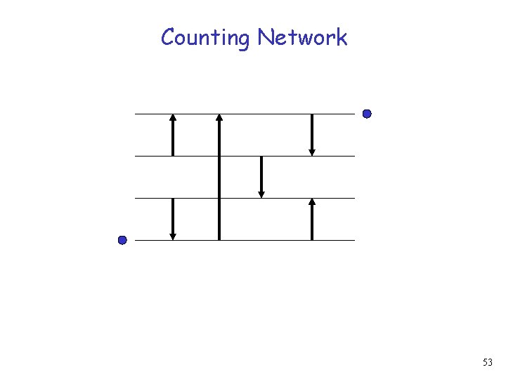 Counting Network 53 