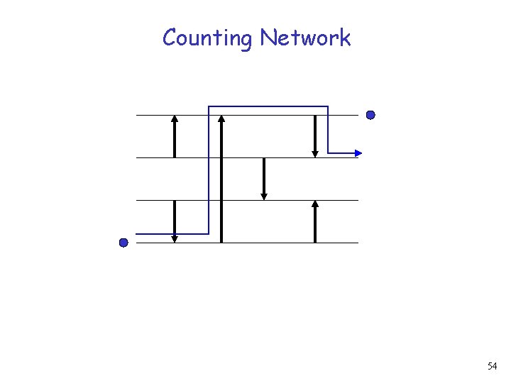 Counting Network 54 