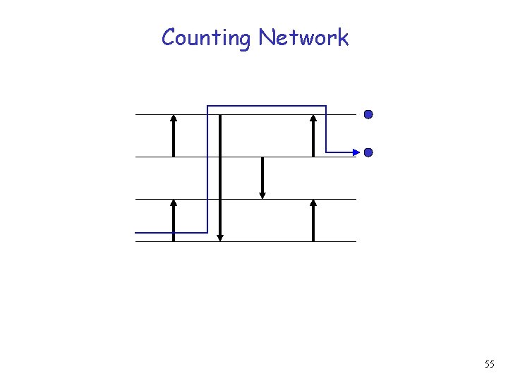 Counting Network 55 