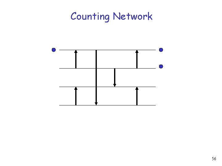 Counting Network 56 