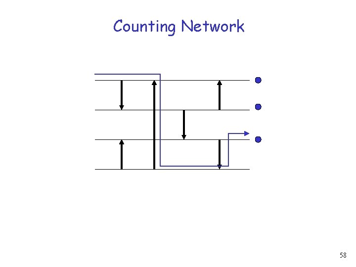 Counting Network 58 