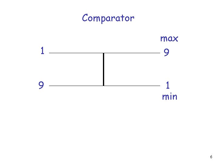 Comparator 1 9 max 9 1 min 6 