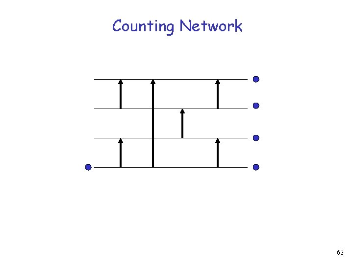 Counting Network 62 