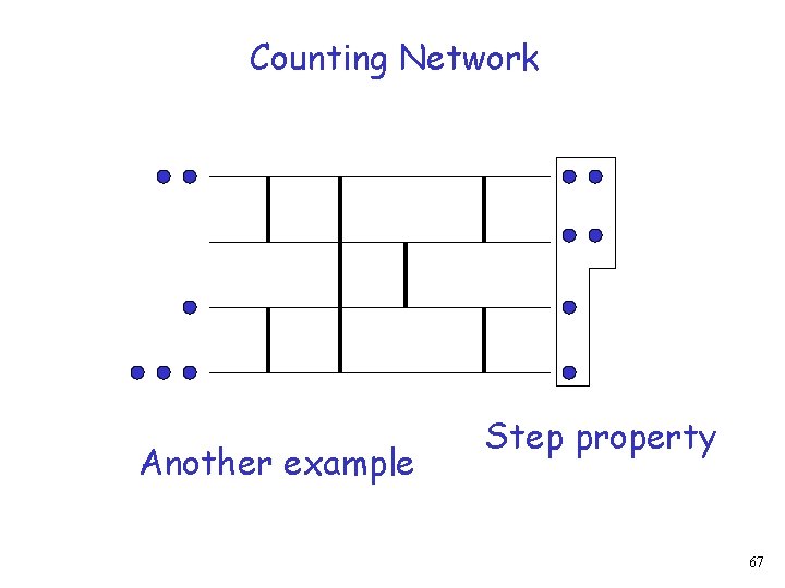 Counting Network Another example Step property 67 