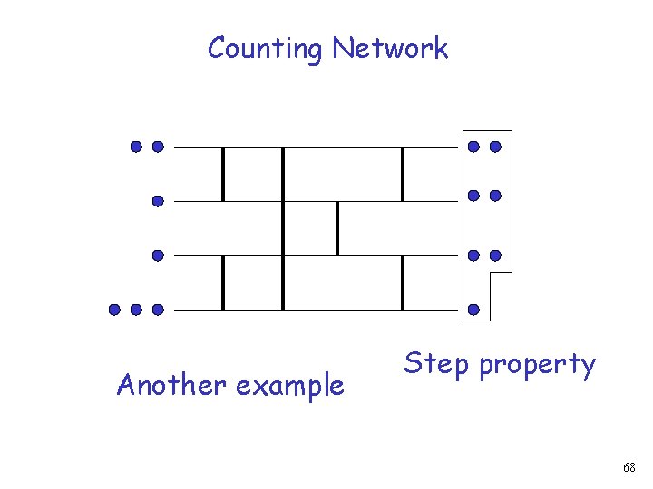 Counting Network Another example Step property 68 