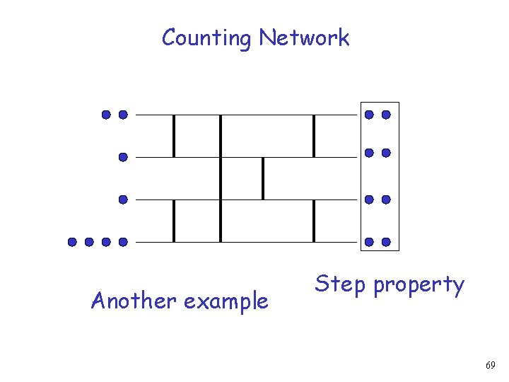 Counting Network Another example Step property 69 