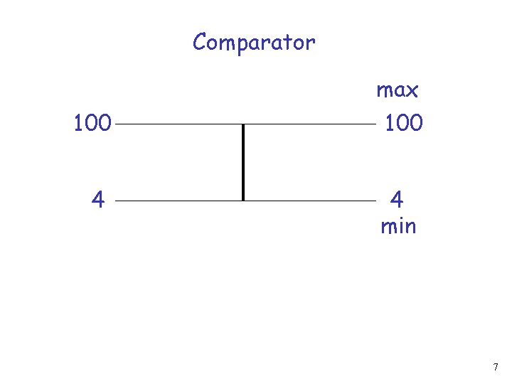 Comparator max 100 4 4 min 7 