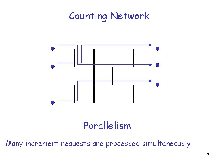 Counting Network Parallelism Many increment requests are processed simultaneously 71 