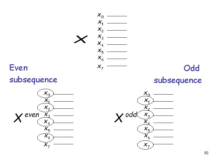 Even subsequence Odd subsequence 90 