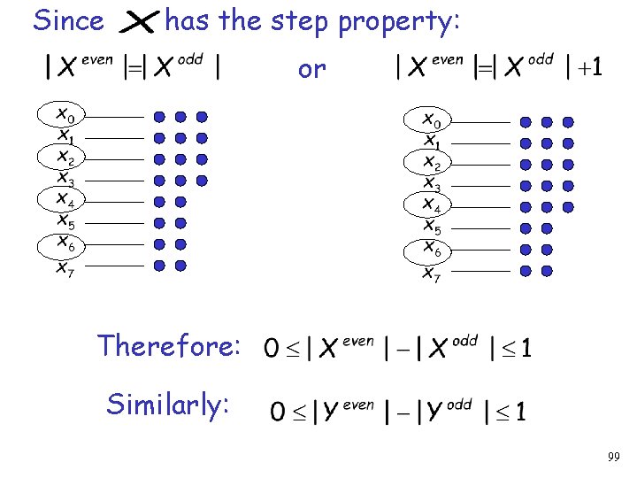 Since has the step property: or Therefore: Similarly: 99 