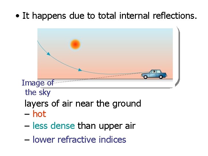  • It happens due to total internal reflections. Image of the sky layers