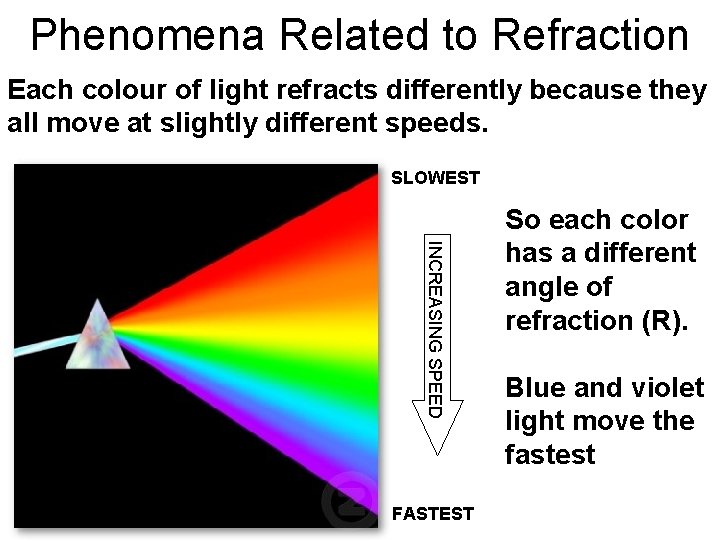 Phenomena Related to Refraction Each colour of light refracts differently because they all move