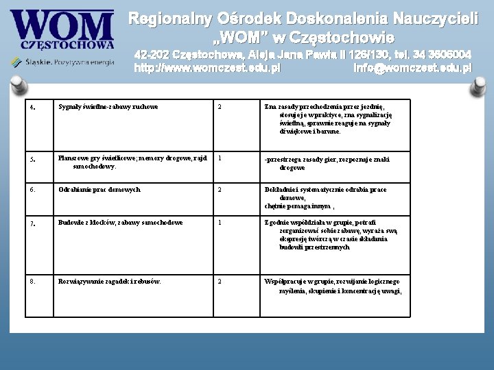 Regionalny Ośrodek Doskonalenia Nauczycieli „WOM” w Częstochowie 42 -202 Częstochowa, Aleja Jana Pawła II