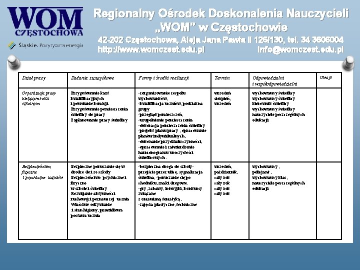 Regionalny Ośrodek Doskonalenia Nauczycieli „WOM” w Częstochowie 42 -202 Częstochowa, Aleja Jana Pawła II