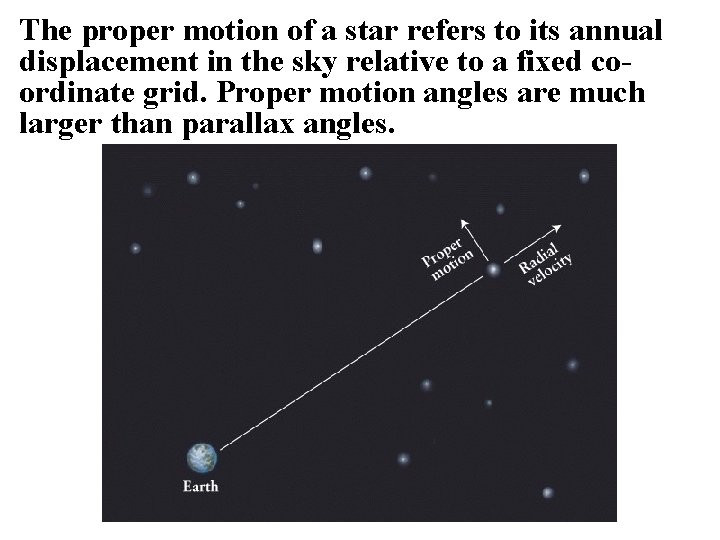 The proper motion of a star refers to its annual displacement in the sky