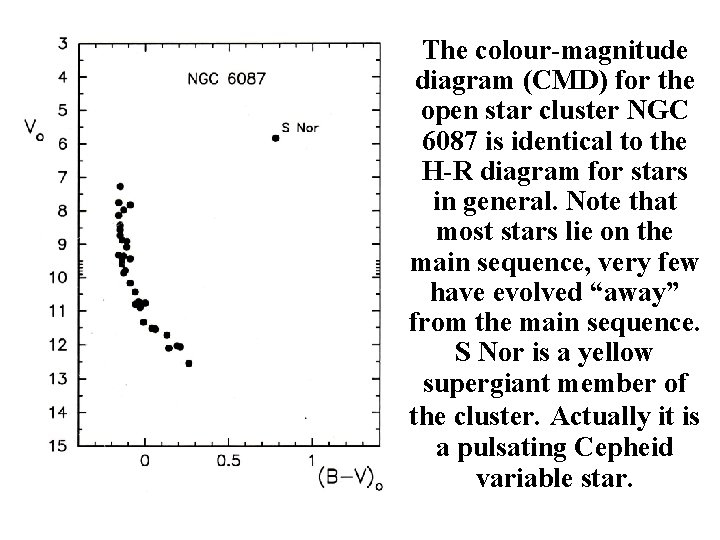 The colour-magnitude diagram (CMD) for the open star cluster NGC 6087 is identical to