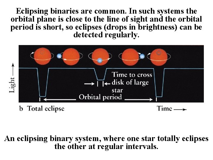 Eclipsing binaries are common. In such systems the orbital plane is close to the