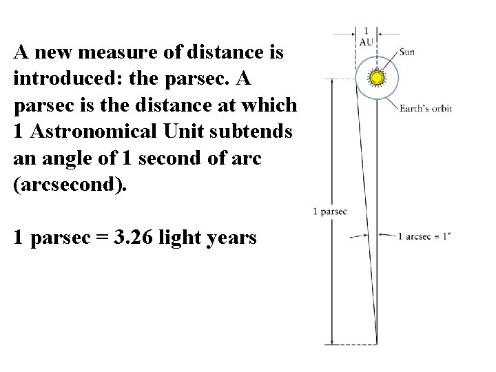 A new measure of distance is introduced: the parsec. A parsec is the distance