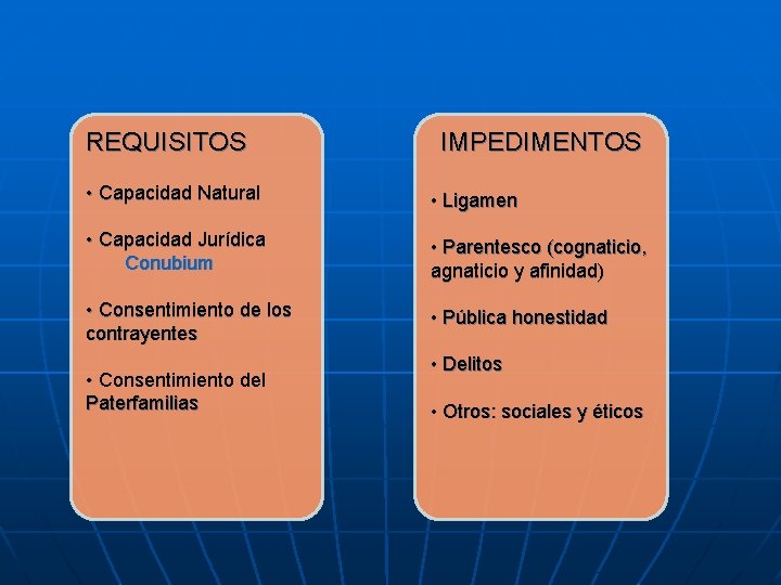 REQUISITOS IMPEDIMENTOS • Capacidad Natural • Ligamen • Capacidad Jurídica Conubium • Parentesco (cognaticio,