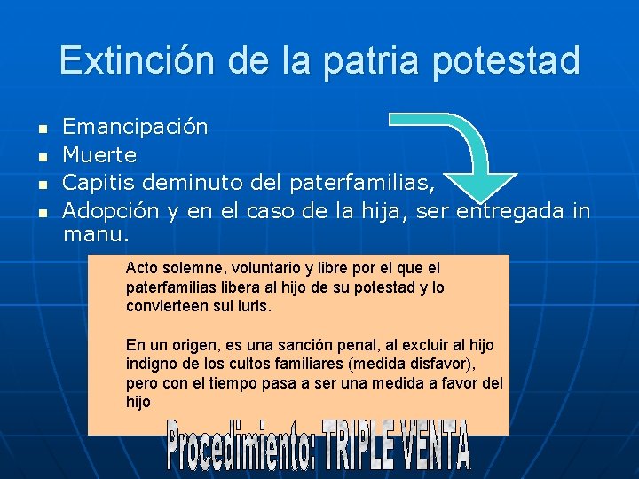 Extinción de la patria potestad n n Emancipación Muerte Capitis deminuto del paterfamilias, Adopción